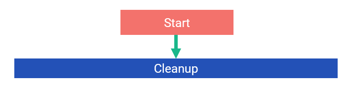 clean up your Dynamics NAV solution