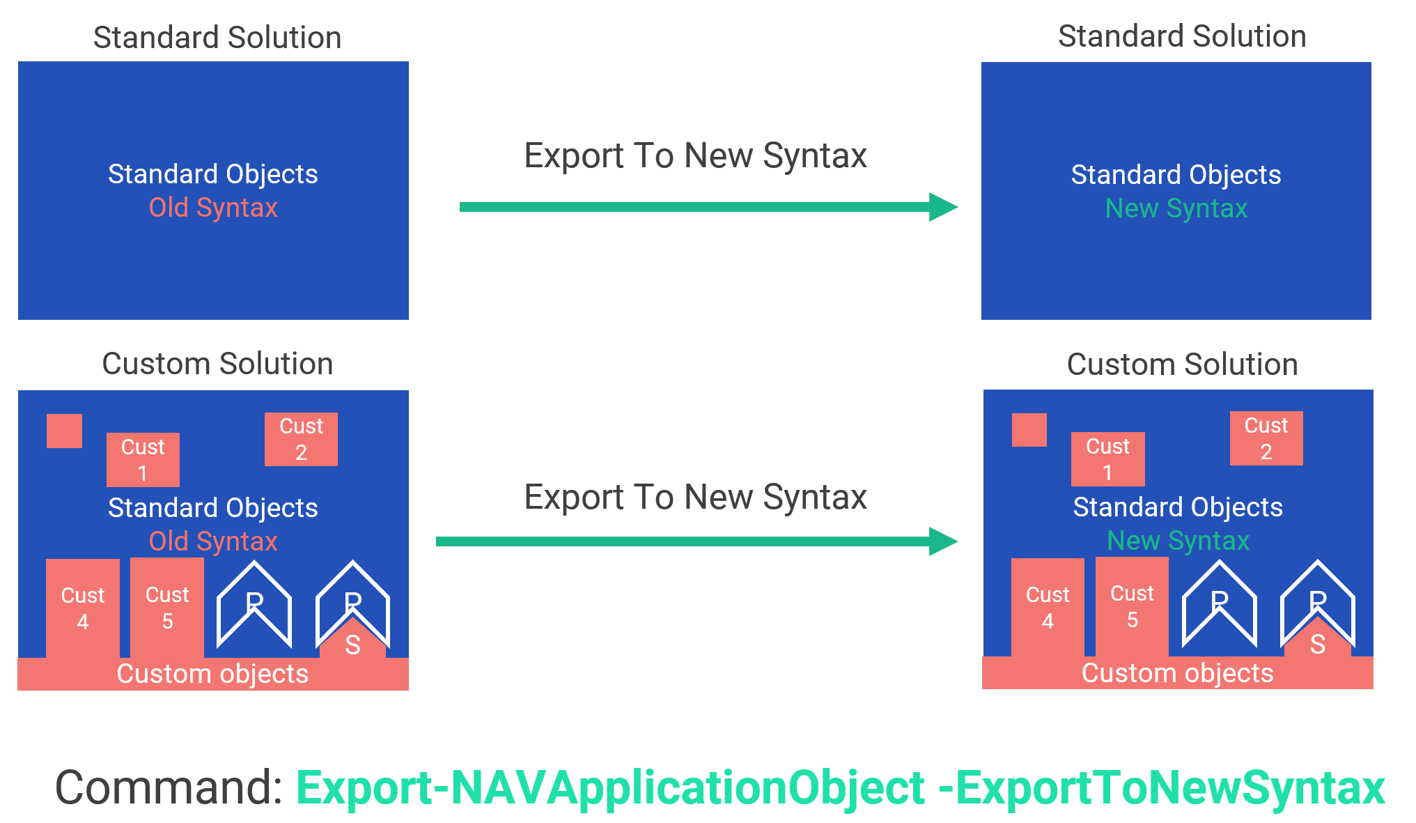 Export objects to new sytax