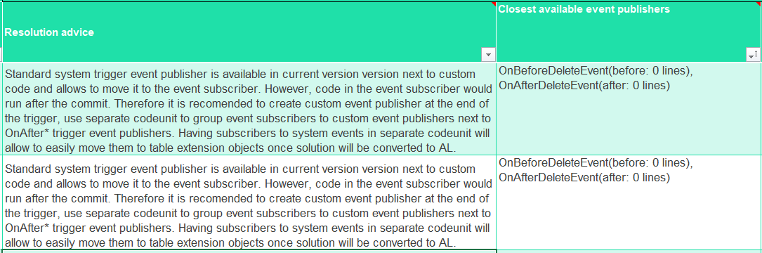 The C/AL to Extensions Analyzer Report