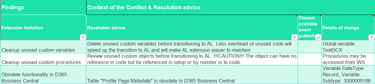 The C/AL to Extensions Analyzer Report