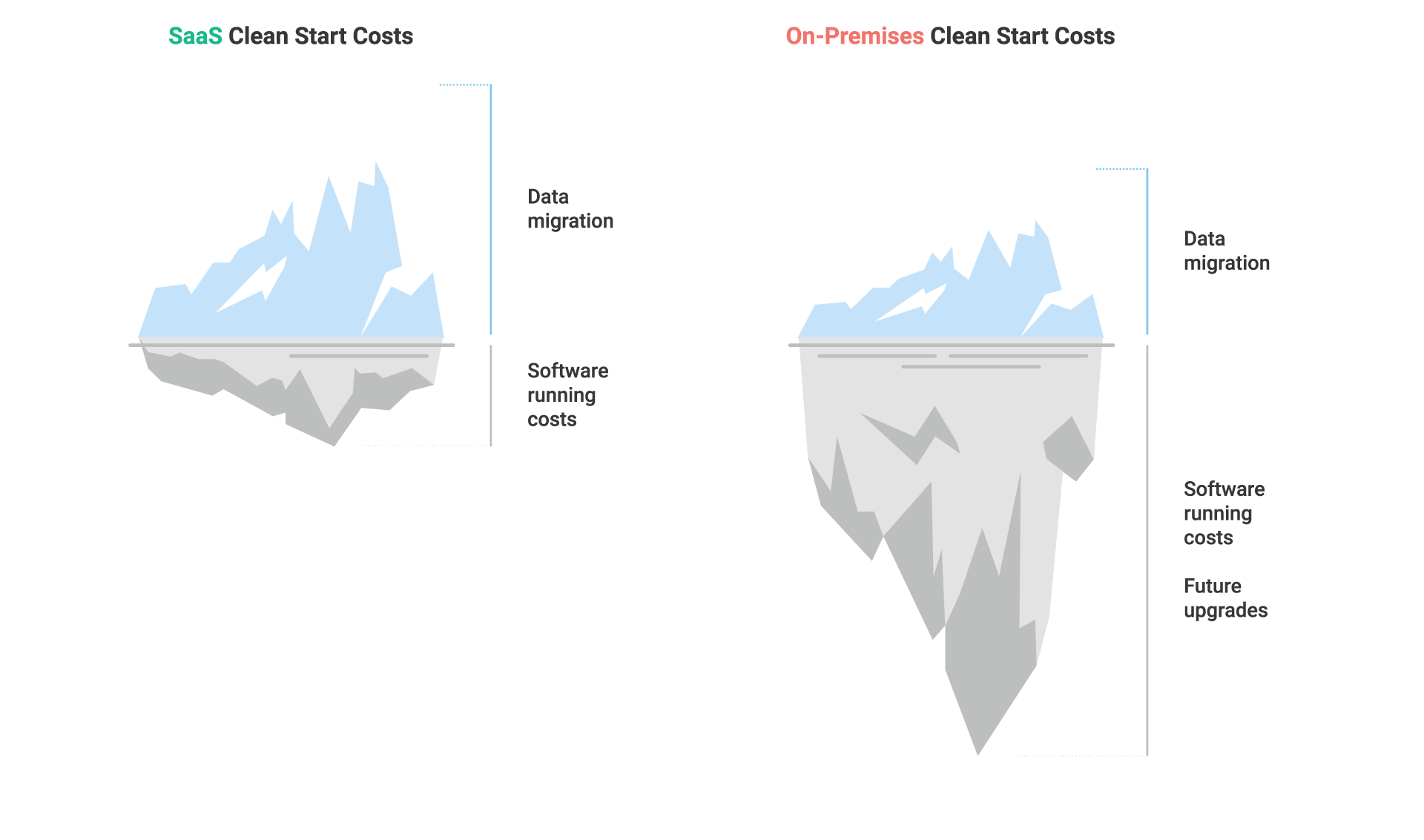 microsoft dynamics 365 crm vs on premise microsoft dynamics 365 crm vs on premise