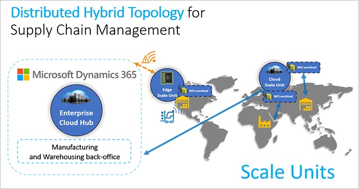 Distributed hybrid topology for Supply Chain Management