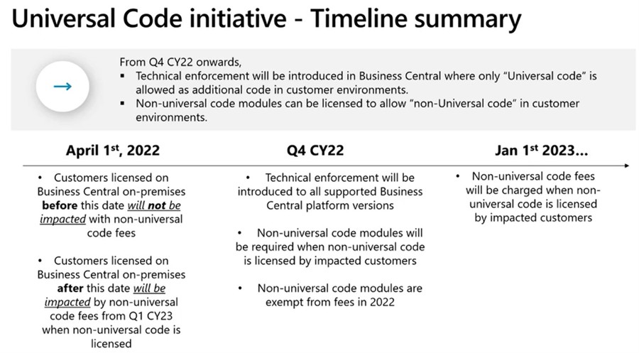 Business Central Universal Code Initiative